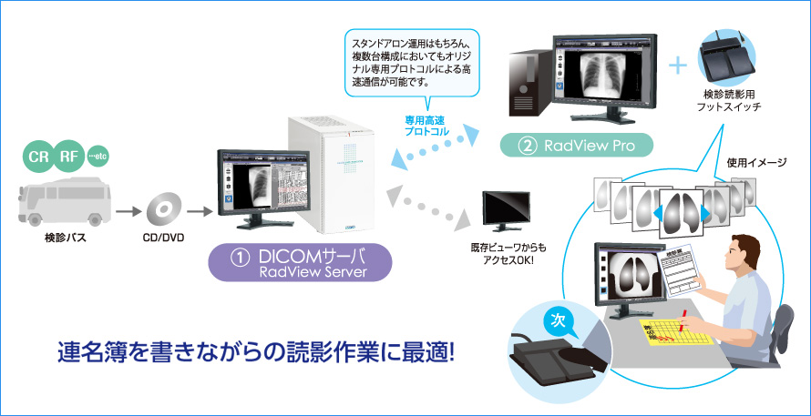 連名簿を書きながら読影
